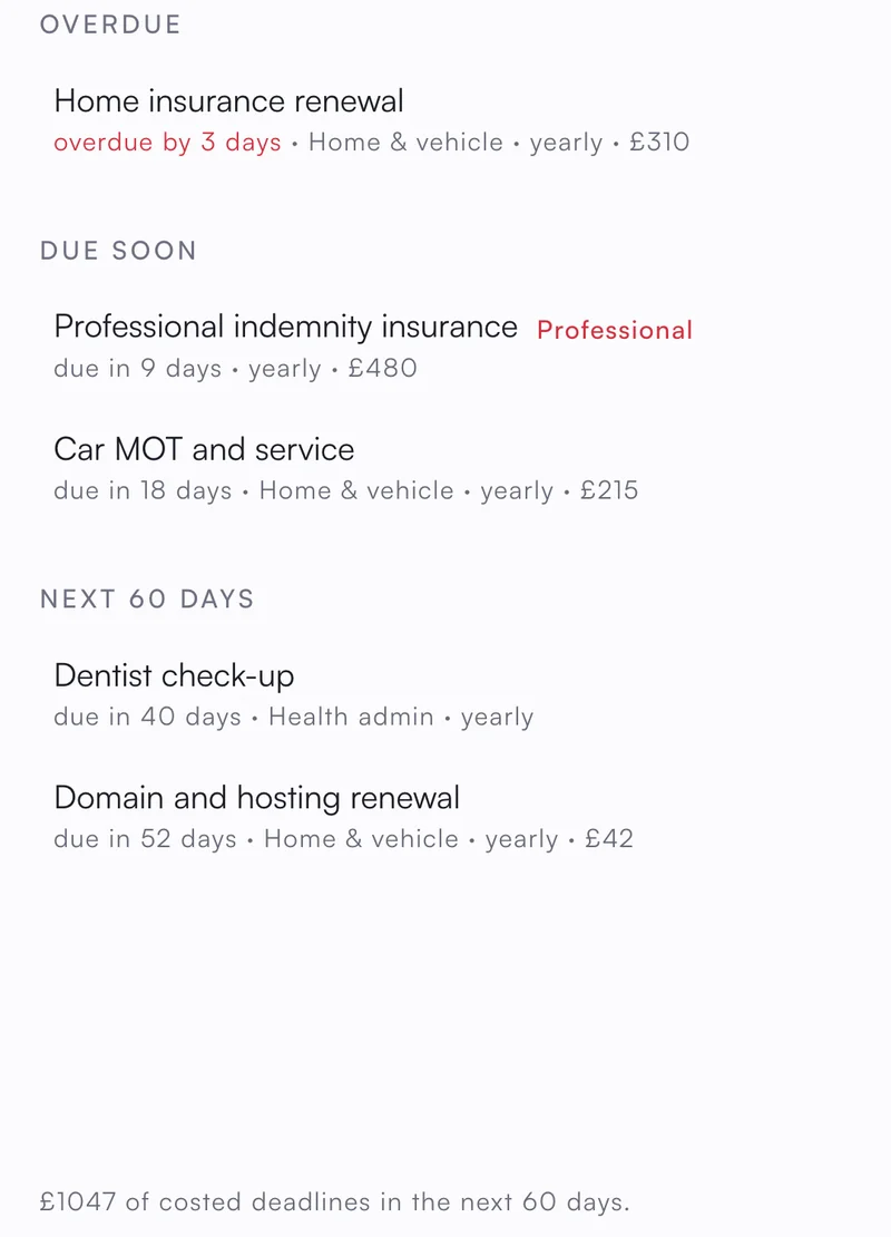 asambl's admin panel: renewals and deadlines grouped by urgency, from an overdue home insurance renewal to items due in the next 60 days, each with its cost, totalling £1047 of costed deadlines.