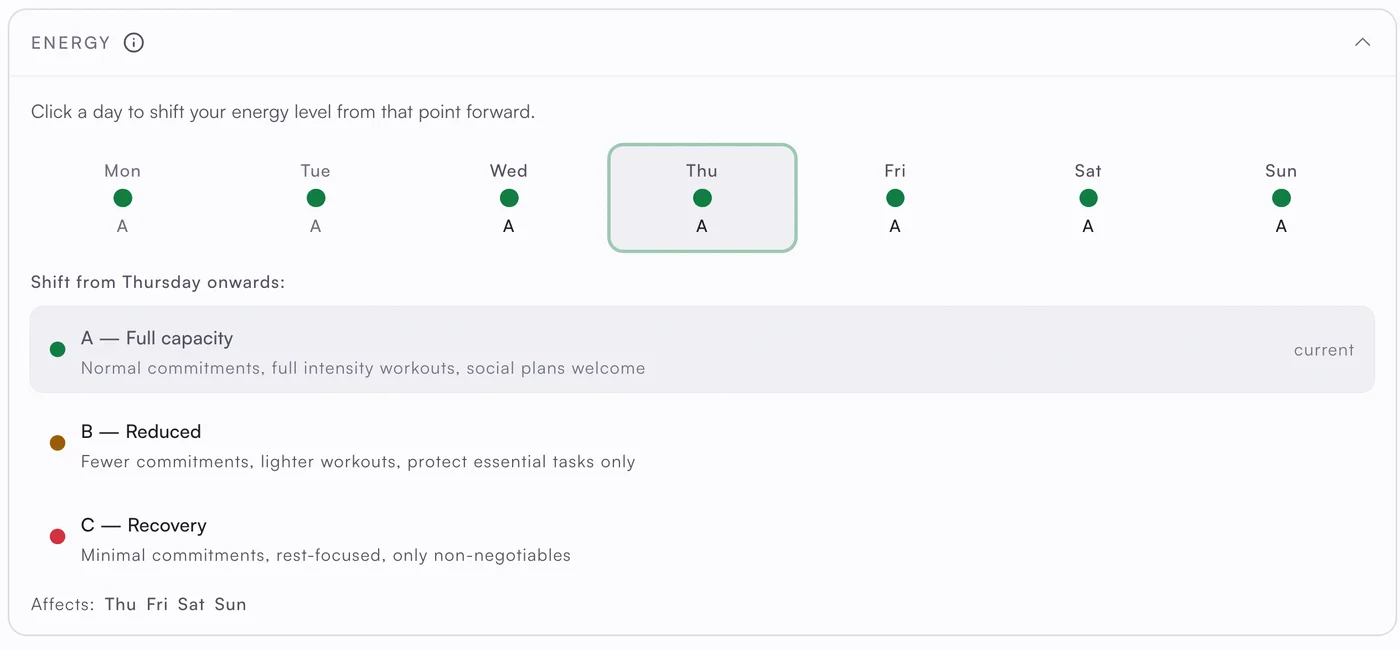 asambl's energy panel: each day of the week set to a tier, with Thursday onwards shifted between Plan A full capacity, B reduced, and C recovery. It is a setting you control, not a measurement.